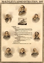 McKinley Administration 1898