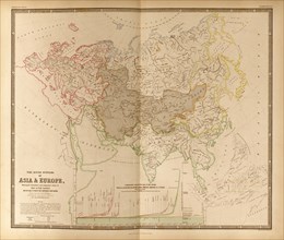 River Systems of Asia & Europe 1848