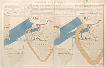 World Importation 1858 to 1861 1858