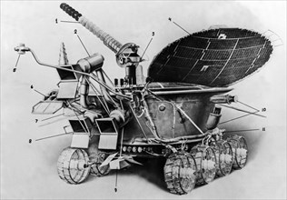Soviet lunar rover, lunokhod 2 (luna-21 mission), 1 - right-angle antenna; 2 & 8 - television cameras; 3 - photo-receiver; 4 - solar battery panel; 5 - magnitometer; 6 - corner reflector; 7 - astropho...