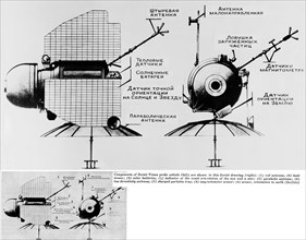 Diagram of the soviet space probe venera 1 which was launched towards venus on february 12, 1961.
