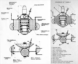 Schematic diagram of the soviet space probe mars 1 which was launched on november 1, 1962.