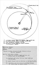 Diagram of the flight of the soviet space probe mars 1 which was launched on november 1, 1962.