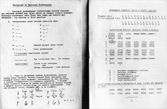 Penkovsky-wynne spy trial, may 1963, pages of instructions for radio broadcasting and the use of code books received from the british and american intelligence services.