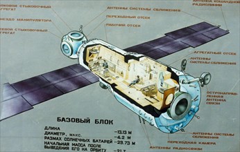 Mir 1987, a schematic drawing of the mir space station (main module).