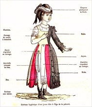 Hygienic costume, of puberty daughters. ' life and health' by dr jules rengade, paris 1881