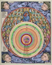 The universe with planets, zodiac signs and all the heavenly hierarchy.