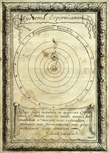 Nicolas Copernicus (1473-1543). Orbes Celestes. Engraving, 1667.
