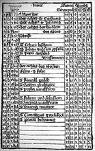 Calendar of Magister Johann von Kunsperk