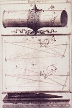 Telescope and two diagrams