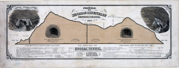 Profile of Hoosac Mountain showing tunnel 1877.