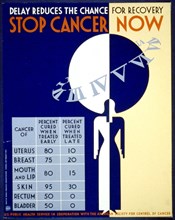 Stop cancer now Delay reduces the chance for recovery
