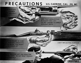 Diagram explaining safe operation of the U.S. M1 Carbine