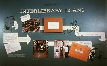 Interlibrary loan flow