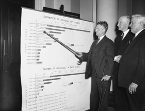 Man pointing to a chart showing distribution of individual net income