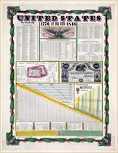 The United States, at one view ca. 1845