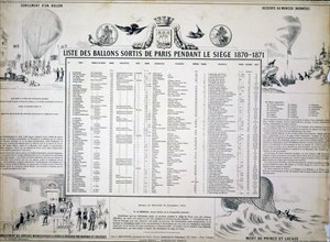 Broadside shows balloon events during the Siege of Paris, 1870-71. Includes a list of balloons that left Paris with categories for balloon name, size, owner, balloonist
