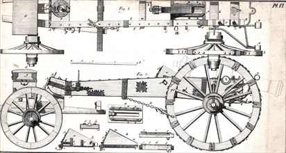 Diagrammatic designs for gun carriage ca. 1700-1800