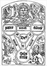 Symbolic representation of the Trinity in the 16th century