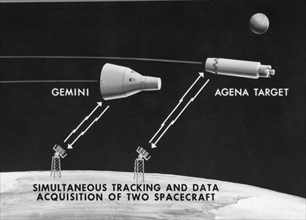 Gemini Capsule Links To Agena D