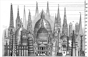 Height Comparison Of The Highest Towers And Other Structures In 1870