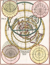 Polar Map 1702