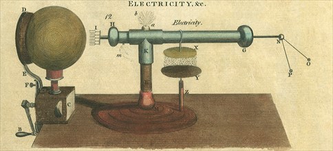 Electricity, Hydraulics
