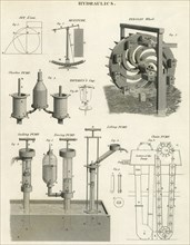 Hydraulic Systems