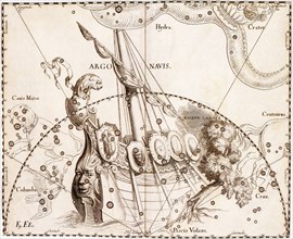 Hevelius: Argo from Uranographia.