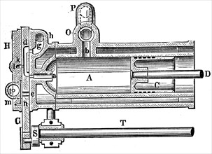 Otto Gas engine, longitudinal section of cylinder.