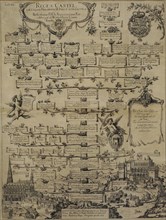 Genealogy of the House of Habsburg.