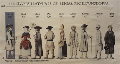 History of Latvia