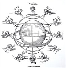 The armillary sphere.