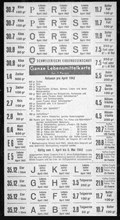 Food ration card for one month; 1940.