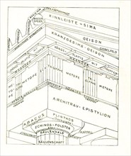 This diagram labels all the parts (in German) of the entablature that is part of the Parthenon. The