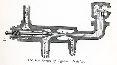 French inventor Henri Giffard (born 1825) invented the injector and the Giffard dirigible, an