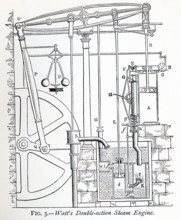 This 1870s illustration shows Watt's Double-action Steam Engine. James Watt was a Scottish inventor