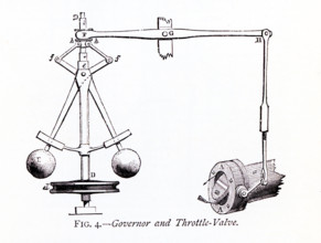 This 1870s illustration shows the governor and throttle-valve that was part of James Watt's steam