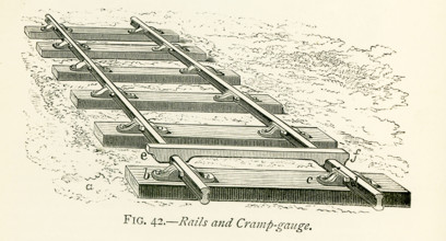 This illustration dates to the 1870s and shows train rails and cramp-gauge. The roadway itself when