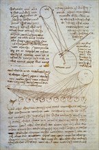 Page from Forster Codex II, by Leonardo da Vinci. Italy, 15th-early 16th century