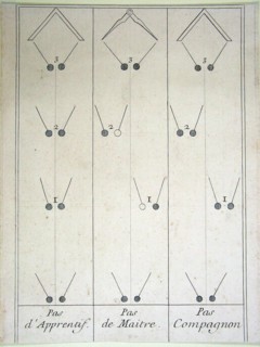 Footstep board depicting the grades of Apprentice, Compagnon (Fellowcraft) and Master