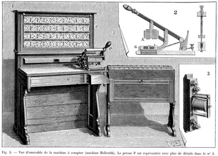 La tabulatrice de Hollerith utilisant le système de carte perforées