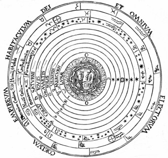 Gravure représentant le système géocentrique (la terre au centre) de l'univers