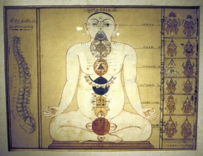 Six Chakras representing the plexuses of the human body, c. 1850