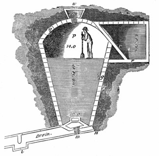 Système de réfrigération : schéma de coupe d'un dammage de glacière