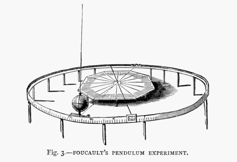 Demonstration de la rotation de la Terre avec le pendule de Foucault