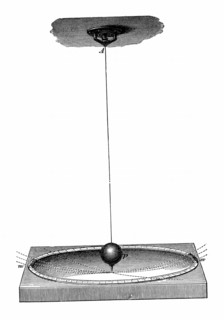 Foucault's pendulum which demonstrated both the rotation of the earth and the concept of inertia
