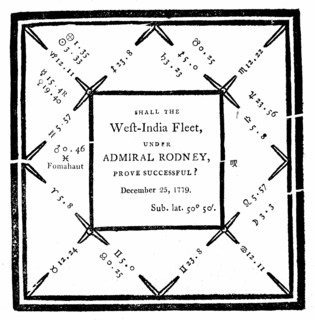 Ebenezer Sibly, Horoscope