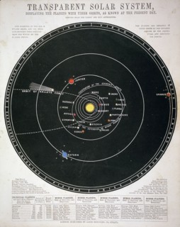 Carte du Système Solaire