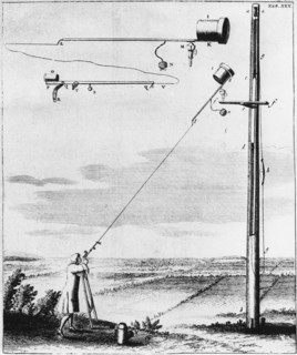 Télescope Réfracteur